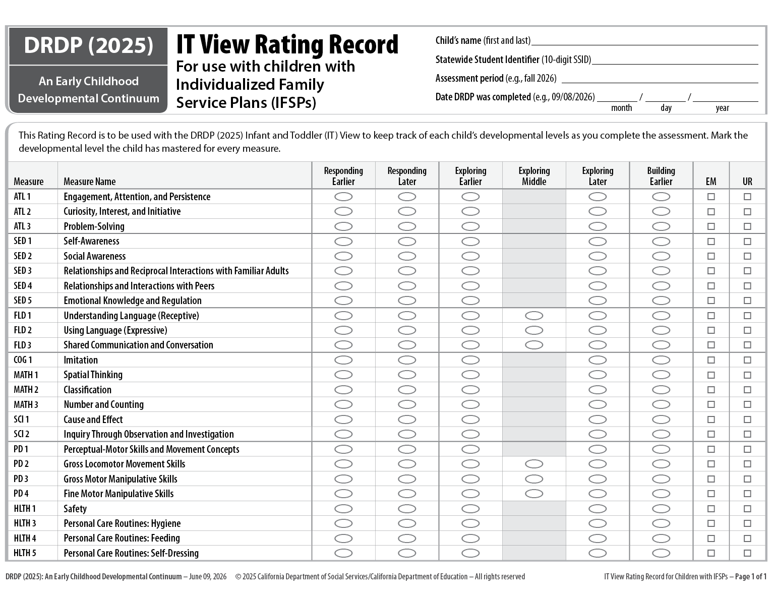 DRDP 2025 IT View Rating Record